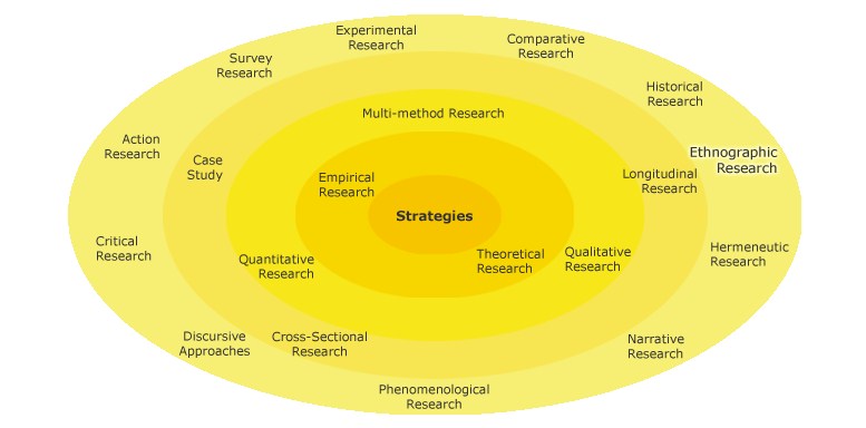 ethnographic research methods examples