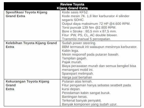 Kijang Grand Extra : Irit BBM, Harga Terbaru, Spesifikasi, Cara memperbaki, Kelebihan dan Kekurangan KF50 5K 1 Buku Manual Spesifikasi Kijang Grand Extra