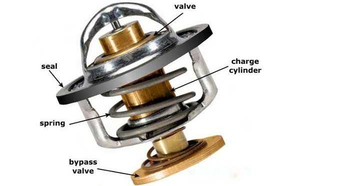 Thermostat Kijang