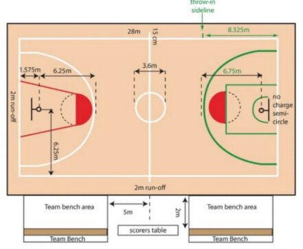 Ukuran Standar Lapangan Basket